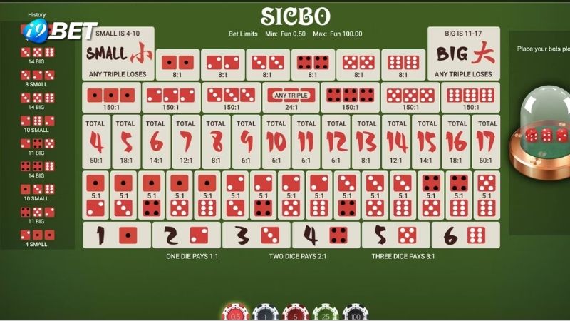 Bí Kíp Chơi Sicbo Online - Yếu tố để tối ưu khả năng thắng 3 bi-kip-choi-sicbo-online-2